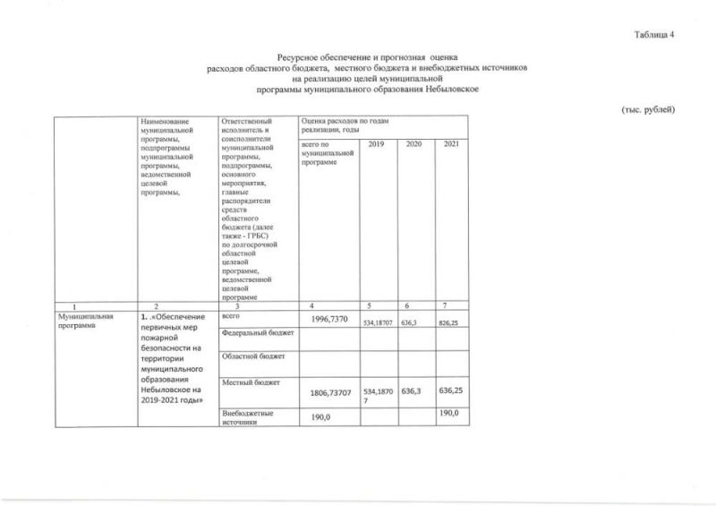 Ресурсное обеспечение и прогнозная оценка расходов областного бюджета, местного бюджета и внебюджетных источников на реализацию целей муниципальной программы муниципального образования Небыловское 