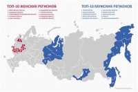 Топ-10 «мужских» и топ-10 «женских» регионов России