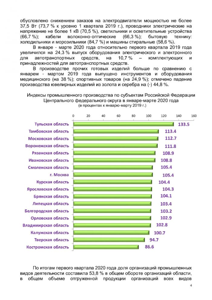 Показатели работы промышленности Владимирской области за первый квартал 2020 года